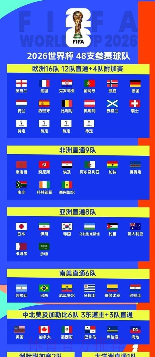 2026世界杯每日赛程今日观看指南免费观看